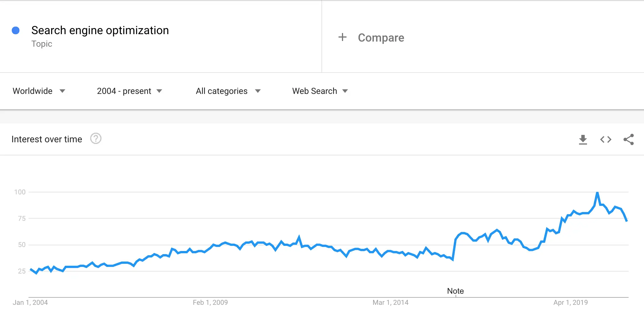 Google-Trends-SEO-topic