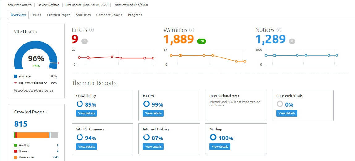 Optimizing Site Health to 96%._8_11zon