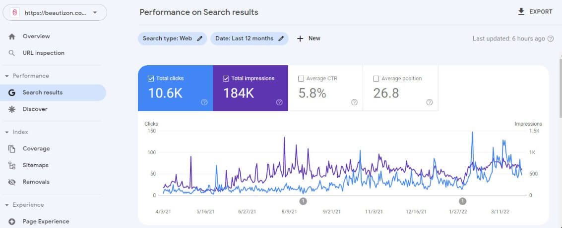 Organic Traffic_3_11zon