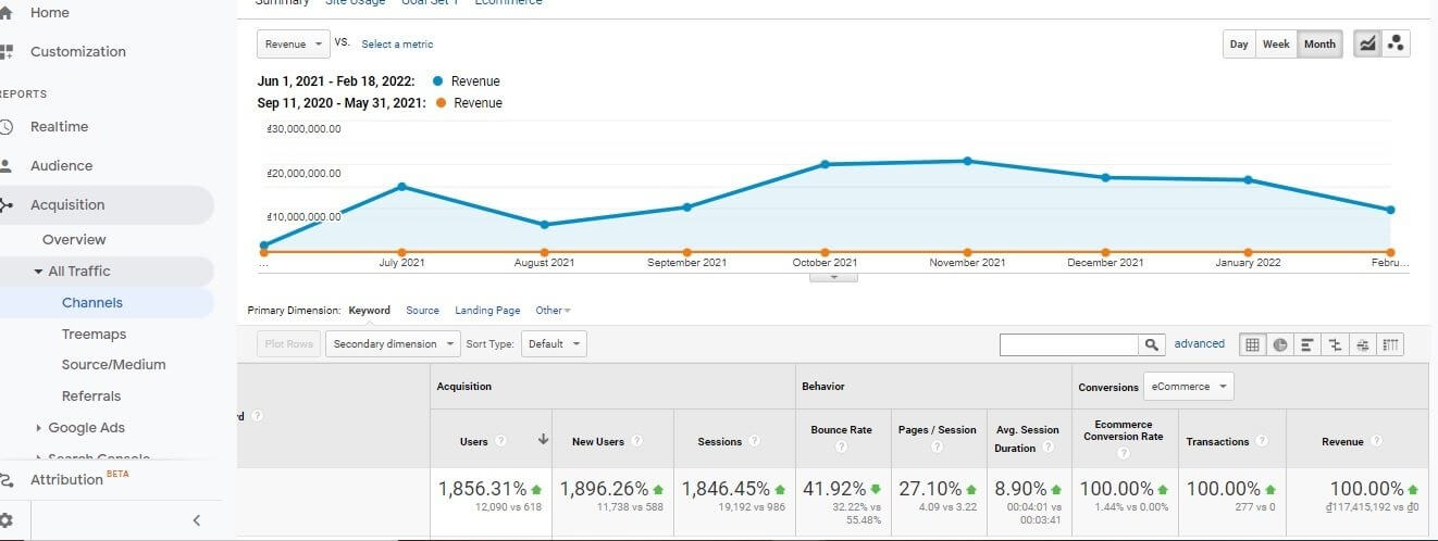 Revenue from Search Engine_4_11zon