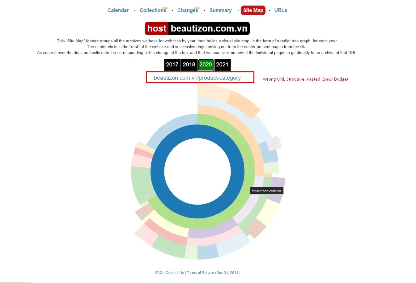 Unclear URL Structure